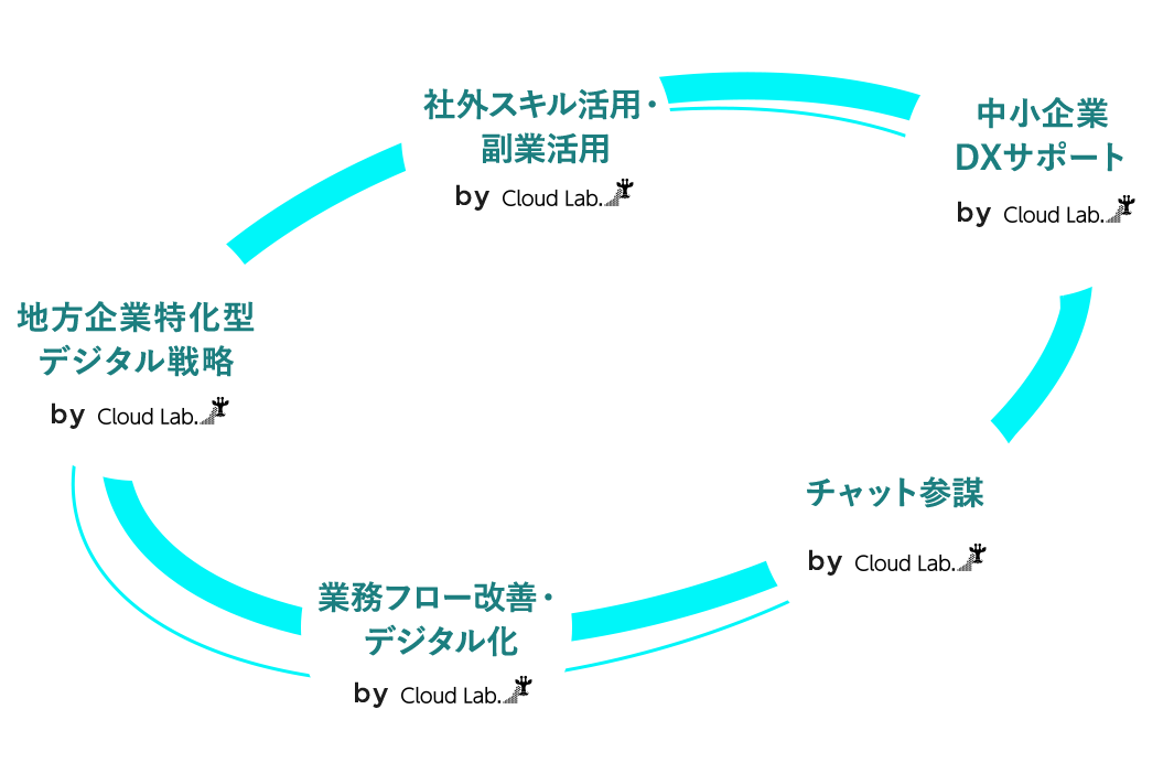 SHIZUOKA Cloud Lab