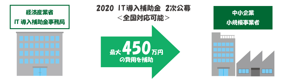 2020IT導入補助金