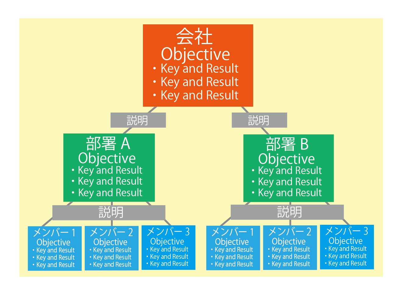 38万㎞移動するか、月を目指すか』組織と個人のゴールを結ぶOKRとは |株式会社トムス