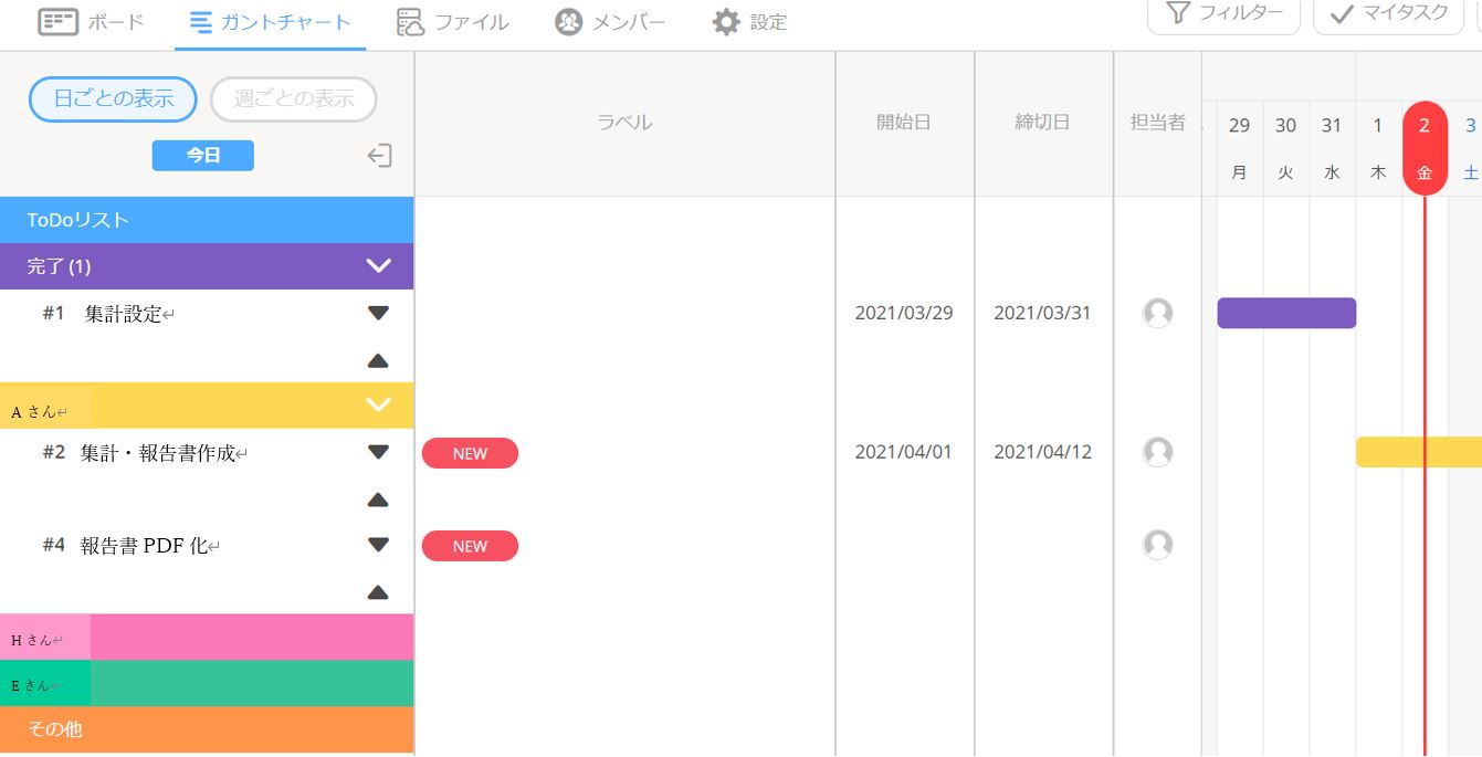 リモートワーク化での効率的な業務の進捗管理方法 クラウドラボ クラウドサービスで業務改善をサポート