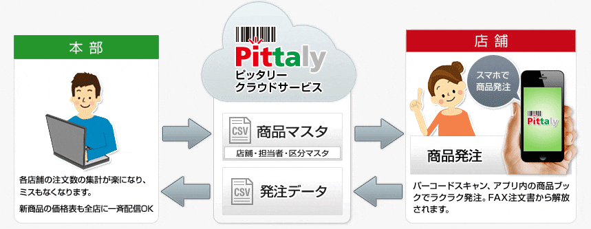 Pittaly