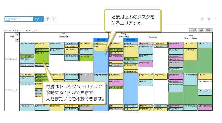 タスクボードon kintone