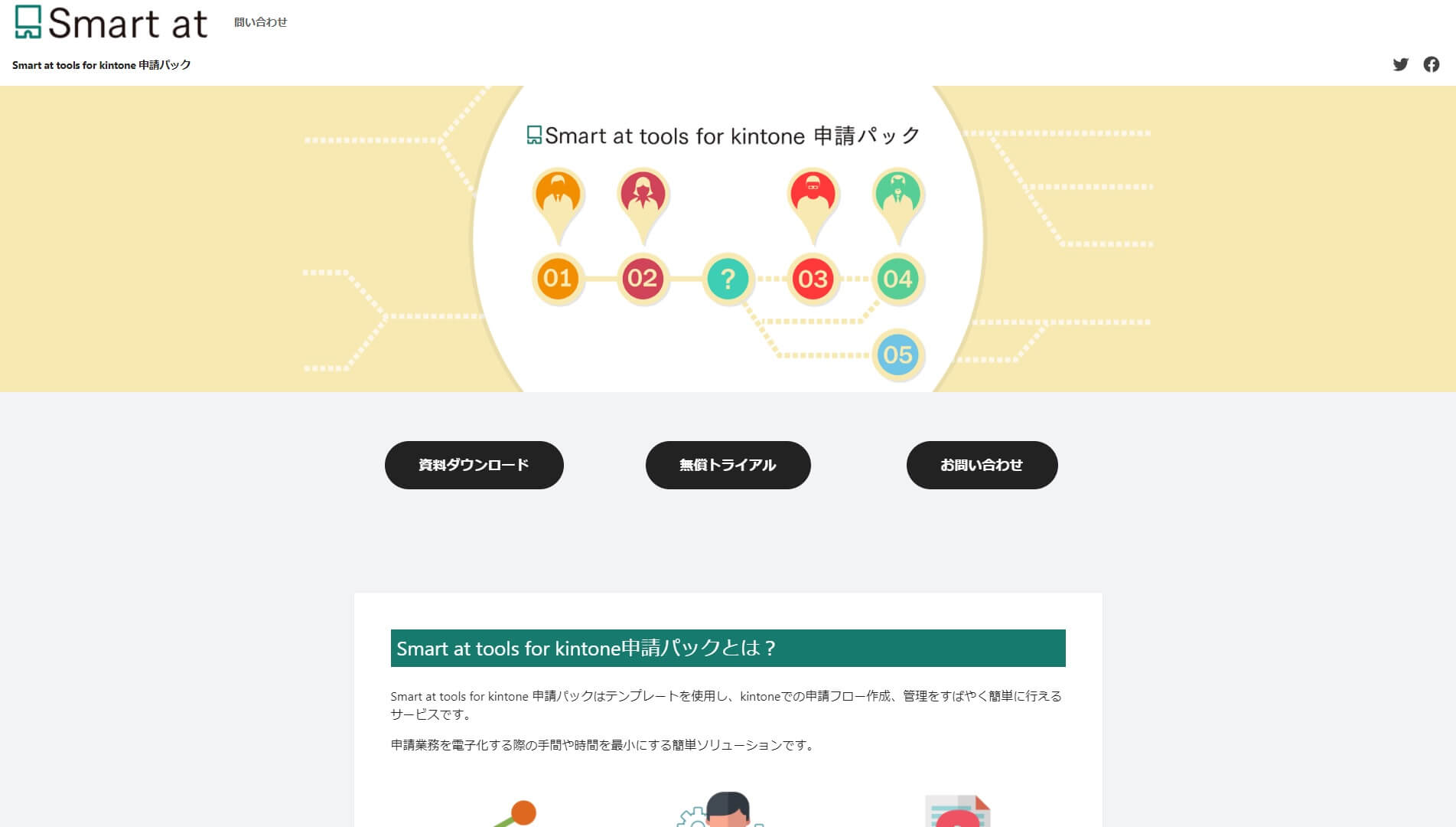 Smart at tools for kintone 申請パック