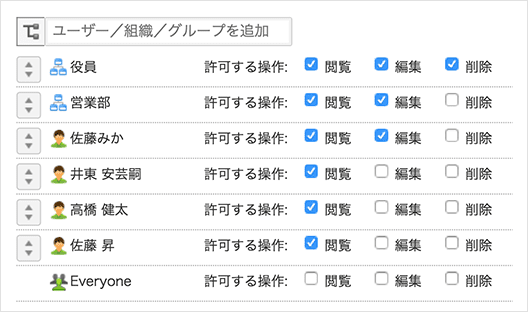 閲覧可能な人を制限