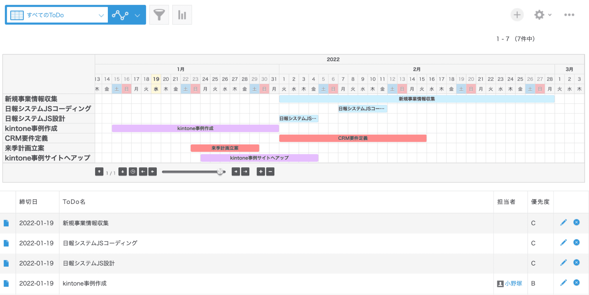 TODO（アプリ）を使ったガントチャート表示