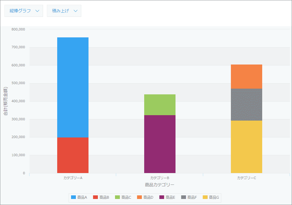 データを簡単にグラフ化