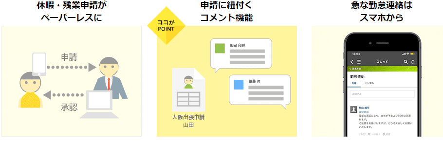 休暇・残業申請を簡略化