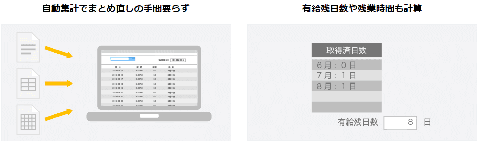 勤務時間・給与を自動計算