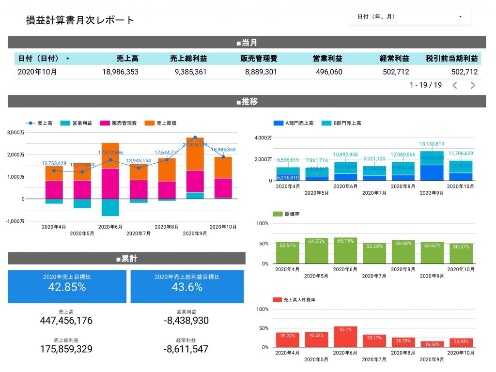 損益計算レポート