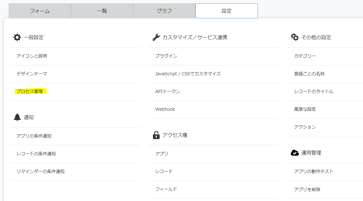kintoneのプロセス管理