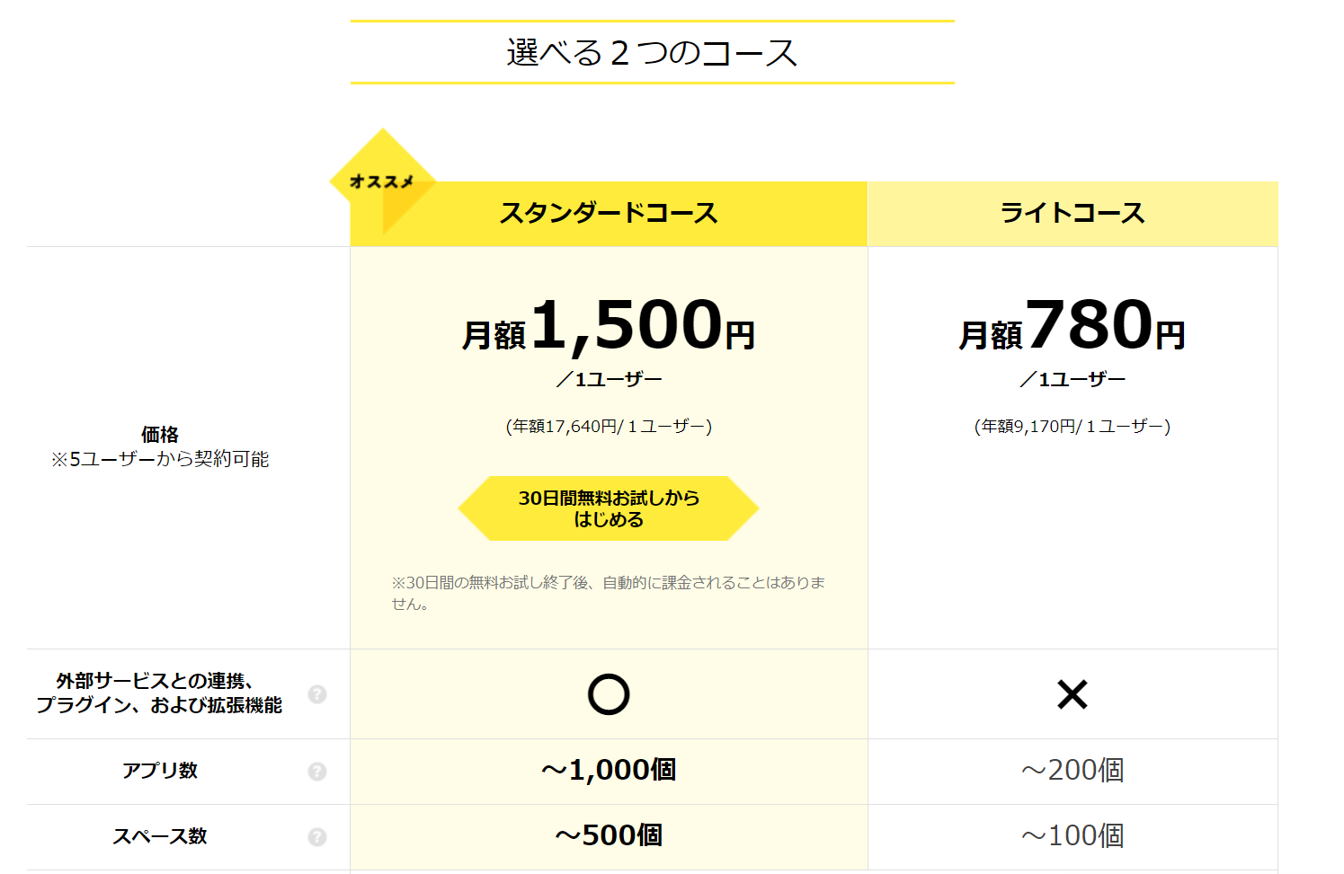 kinntoneの料金プラン