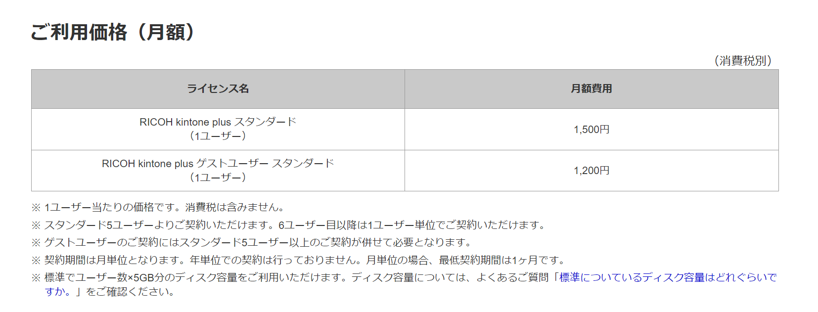 RICOH kintone plusの料金プラン
