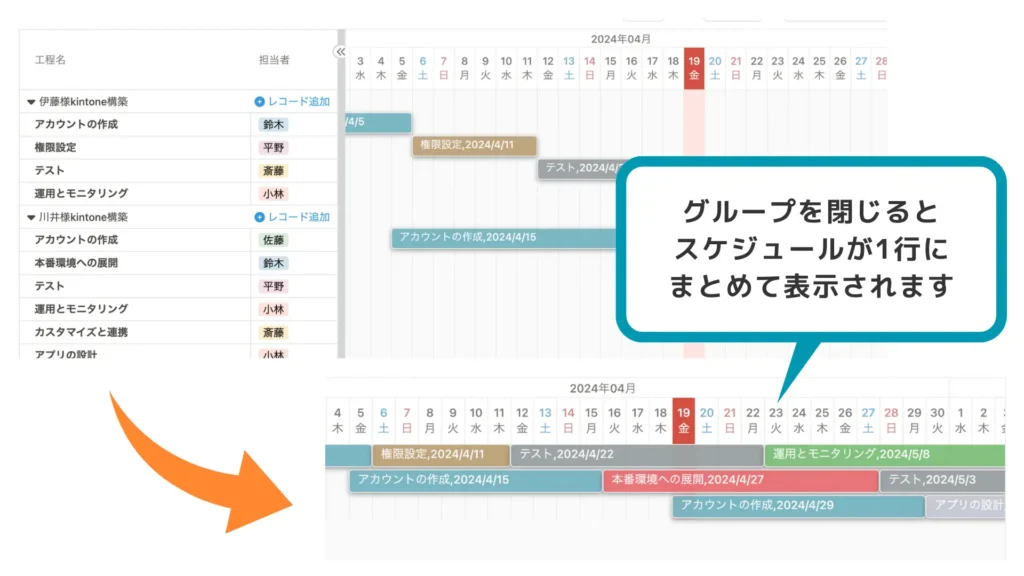 kintoneでCrena ガントチャートプラグインを使用してスケジュール管理