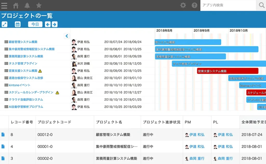 kintoneでKOUTEI
