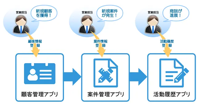 kintone営業支援パック