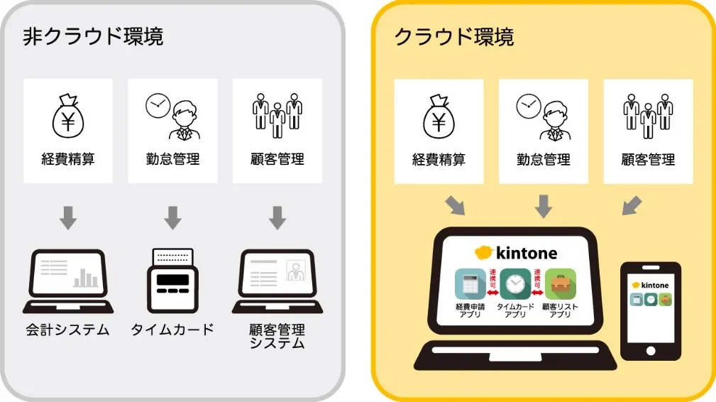 ツールを一元集約して管理