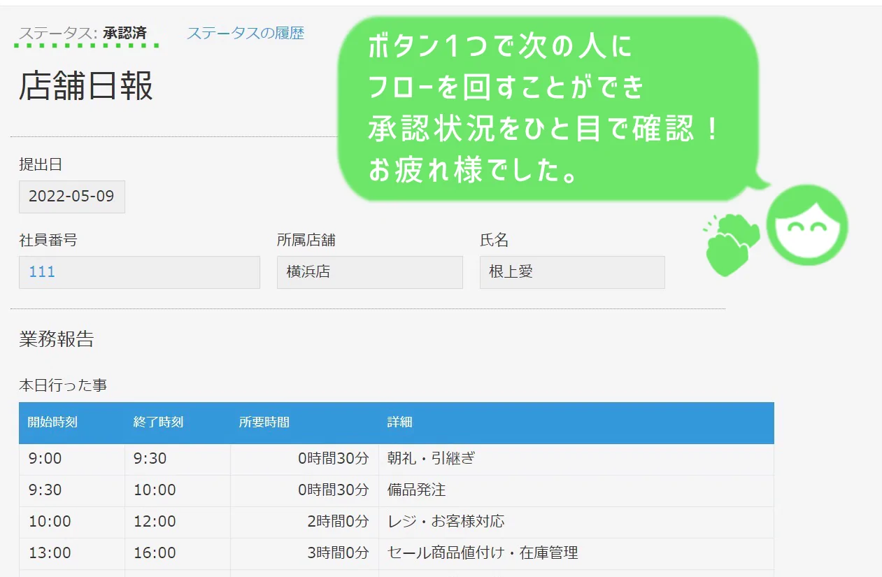 kintoneプロセス管理